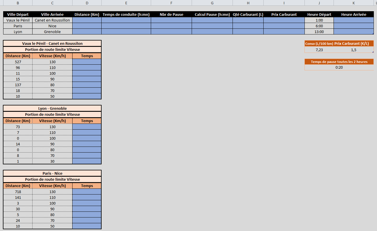 découvrez les dernières tendances des prix du carburant par kilomètre. informez-vous sur les variations des tarifs et optimisez vos trajets en fonction des coûts de carburant.