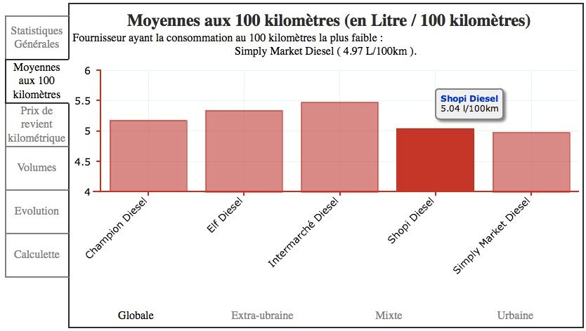 découvrez comment calculer le prix de revient kilométrique pour évaluer vos frais de déplacement. optimisez vos budgets et maîtrisez vos coûts en affinant vos calculs grâce à nos conseils pratiques et outils adaptés.