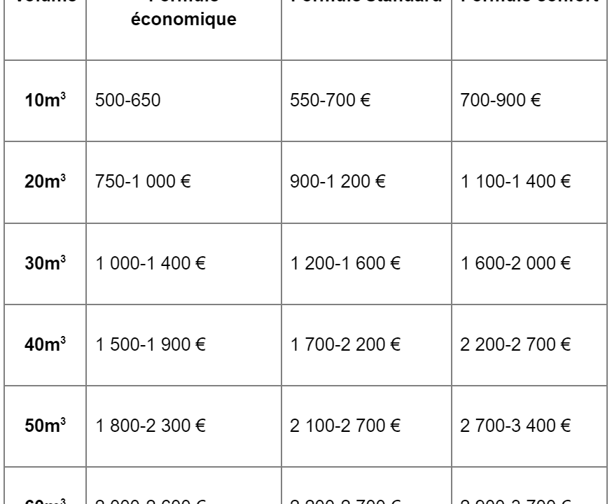 découvrez les tarifs compétitifs pour votre déménagement. obtenez des devis personnalisés et comparez les options pour un déménagement efficace et économique.