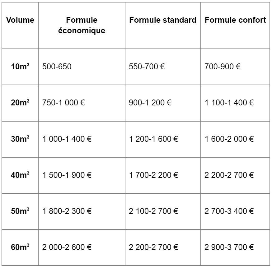 découvrez les tarifs compétitifs pour votre déménagement. obtenez des devis personnalisés et comparez les options pour un déménagement efficace et économique.