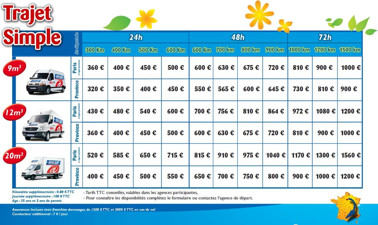 découvrez nos conseils et estimations pour le prix d'un déménagement de voiture. comparez les options de transport, obtenez des devis personnalisés et préparez votre transfert en toute sérénité.