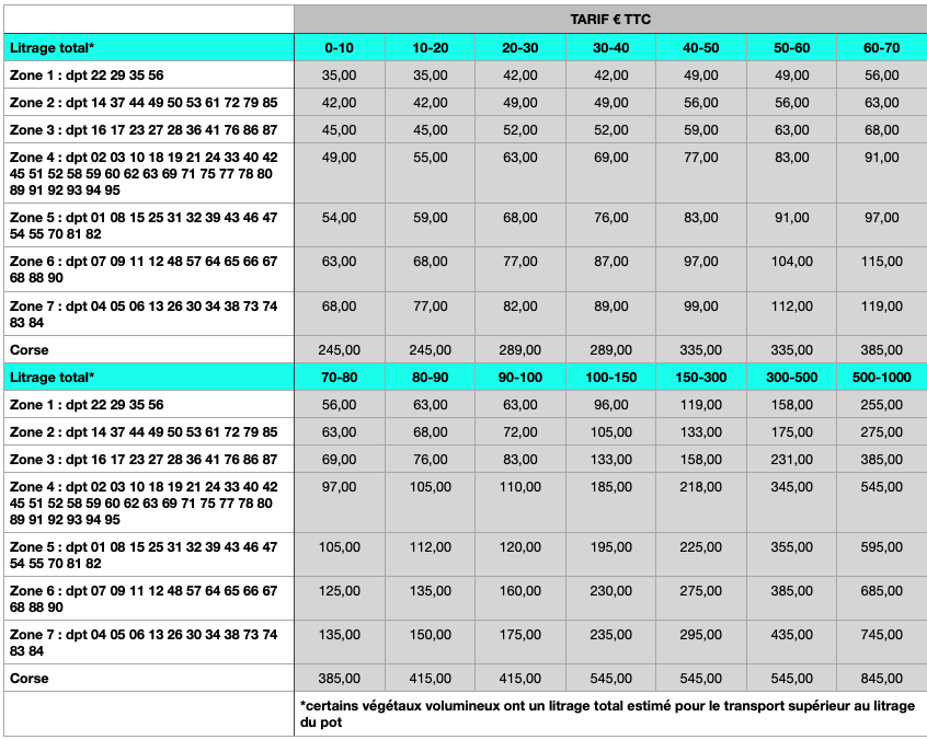 découvrez nos tarifs avantageux pour la livraison. profitez d'une expédition rapide et sécurisée à des prix compétitifs. informations sur les frais de livraison, options disponibles et zones desservies.