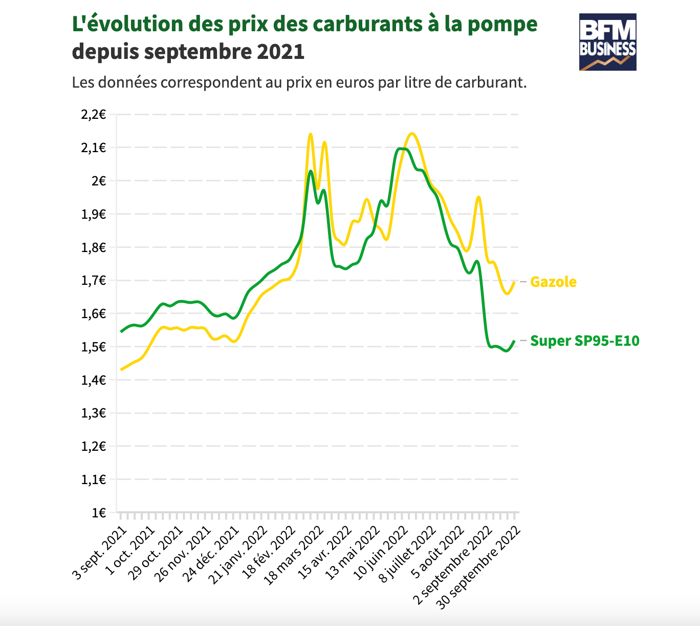 découvrez les tarifs de livraison selon la distance parcourue. optimisez vos coûts de transport en fonction du kilométrage et choisissez la solution la plus adaptée à vos besoins.