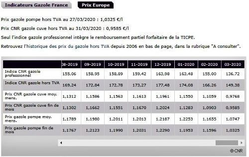 découvrez les différentes options pour évaluer le prix de revient du transport et optimisez vos coûts logistiques. informez-vous sur les facteurs influençant les prix et comment améliorer votre stratégie de transport.