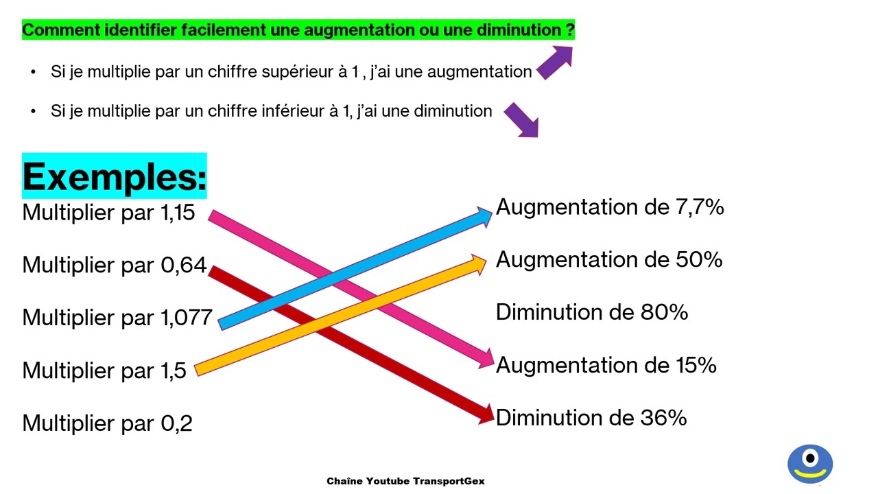 découvrez les facteurs influençant le prix de revient du transport et optimisez vos coûts logistiques. nos conseils pratiques vous aideront à mieux comprendre les enjeux et à améliorer votre budget.