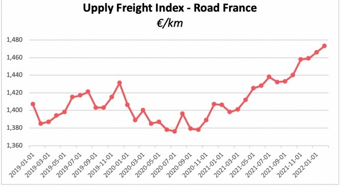 découvrez les tarifs avantageux pour le transport de vos biens et produits. comparez les prix, choisissez la solution idéale et optimisez vos coûts logistiques.