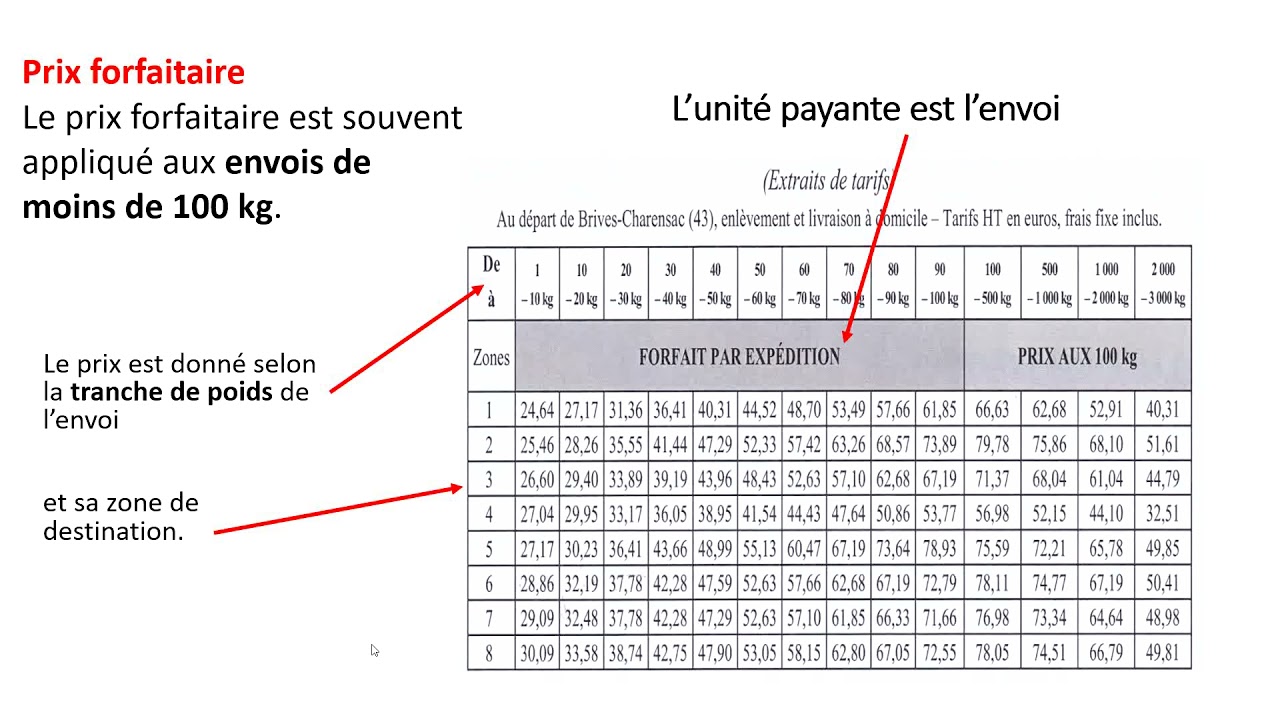 découvrez les tarifs compétitifs et les options de transport adaptées à vos besoins. comparez les prix et trouvez la solution de transport qui vous convient le mieux, que ce soit pour un déménagement, un voyage ou la livraison de marchandises.