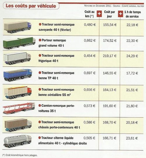 découvrez nos tarifs compétitifs pour le transport par camion. que ce soit pour des livraisons locales ou internationales, obtenez des prix transparents et adaptés à vos besoins. contactez-nous pour un devis personnalisé !