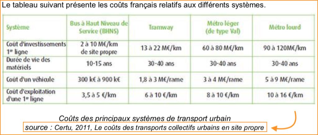 découvrez les tarifs compétitifs du transport routier au kilomètre. comparez les prix, trouvez des solutions adaptées à vos besoins logistiques et optimisez vos coûts de transport.