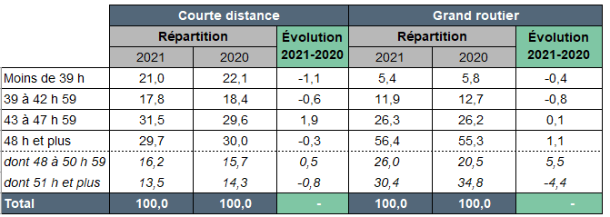 découvrez tout sur les prix du transport routier au kilomètre. informez-vous sur les facteurs influençant les tarifs, comparez les offres et optimisez vos coûts de transport pour vos besoins logistiques.