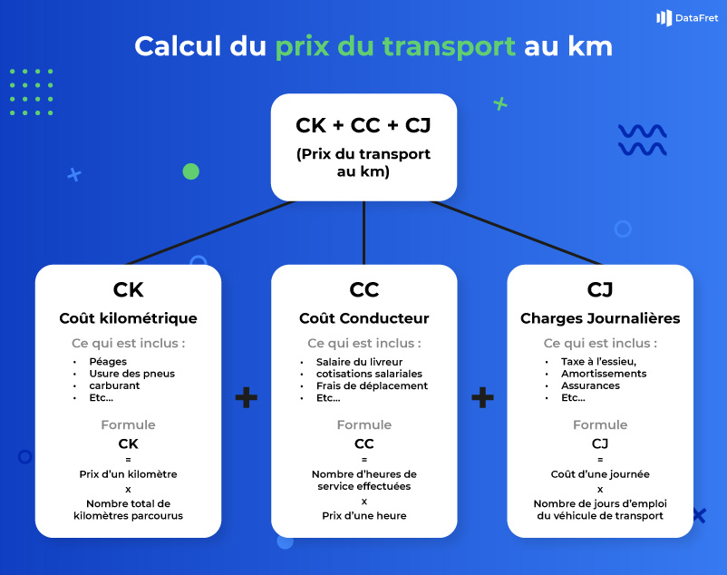 découvrez les tarifs compétitifs de nos services de transport, adaptés à tous vos besoins. comparez les prix et trouvez la solution idéale pour vos déplacements, que ce soit pour un voyage professionnel ou personnel.