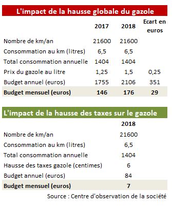 découvrez notre guide complet sur les prix par kilomètre. comparez les tarifs, évaluez les frais de transport et trouvez des solutions économiques pour vos déplacements. idéal pour les particuliers et les entreprises souhaitant optimiser leurs coûts de transport.