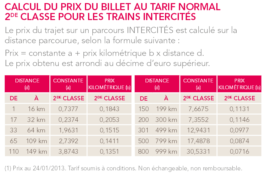 découvrez notre guide complet sur le prix au kilomètre, incluant les tarifs standards, les facteurs influençant les coûts et des conseils pour optimiser vos dépenses de transport.