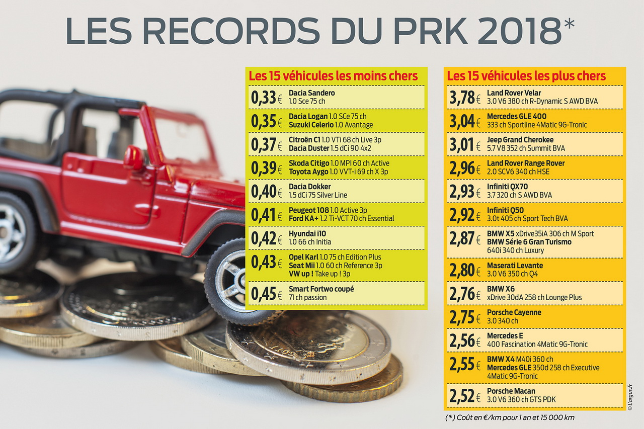 découvrez tout sur le prix par kilomètre : tarifs, conseils pour optimiser vos coûts de transport, et astuces pour économiser lors de vos trajets. informez-vous sur les facteurs influençant ces prix afin de mieux gérer votre budget.