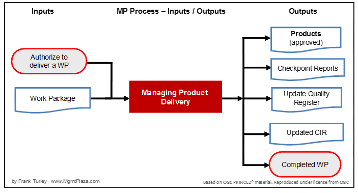 découvrez notre processus de livraison optimisé qui garantit une expédition rapide et sécurisée de vos commandes. grâce à des étapes claires et un suivi en temps réel, nous vous assurons une expérience satisfaisante à chaque livraison.