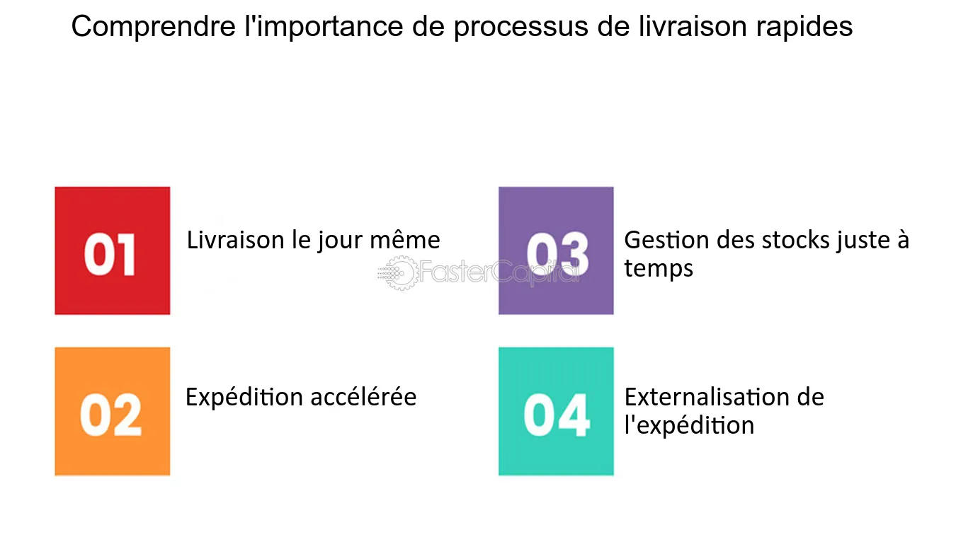 découvrez notre processus de livraison efficace et rapide, conçu pour assurer que vos commandes arrivent en toute sécurité et dans les meilleurs délais. suivez chaque étape de votre commande, de l'expédition à la livraison, et profitez d'une expérience client optimale.