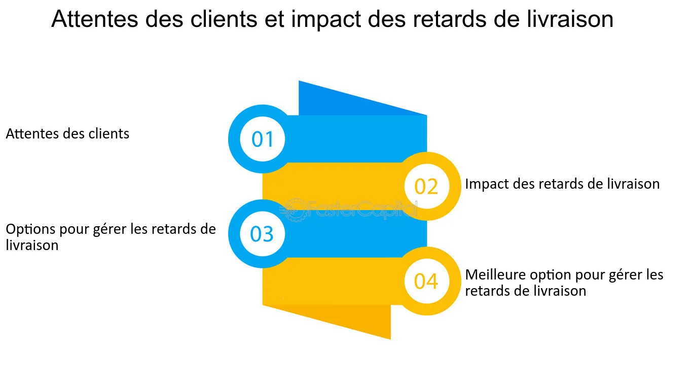 découvrez les différentes raisons de choisir notre service de livraison rapide et fiable. profitez d'une expédition sécurisée, d'un suivi en temps réel et d'une garantie de satisfaction pour chacun de vos envois.