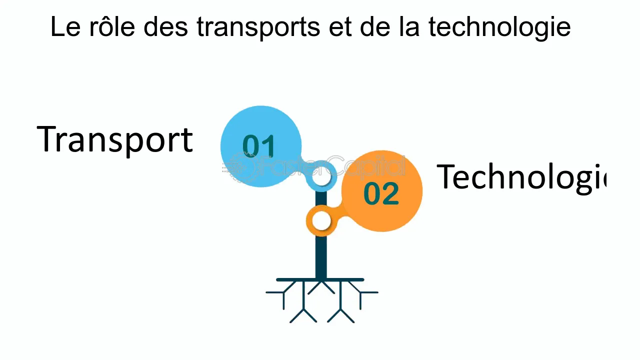 découvrez l'importance du transport dans notre société moderne. explorez les différents rôles que joue le transport, de la logistique à la mobilité urbaine, et comment il impacte notre quotidien.