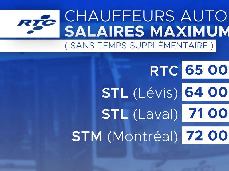 découvrez tout ce qu'il faut savoir sur le salaire des chauffeurs en france : les facteurs influençant leurs revenus, les différences selon les secteurs d'activité, et des conseils pour optimiser vos gains dans ce métier essentiel.