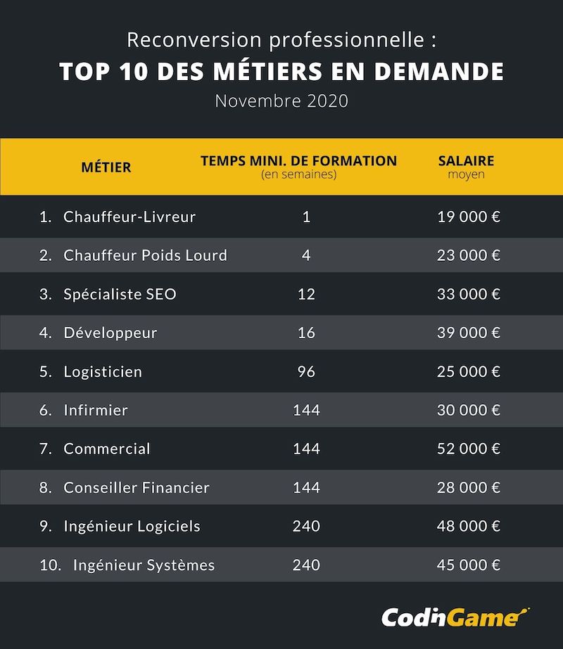 découvrez tout ce qu'il faut savoir sur le salaire des conducteurs routiers en france : grille salariale, facteurs influençant les revenus, et conseils pour optimiser votre carrière dans ce secteur très dynamique.