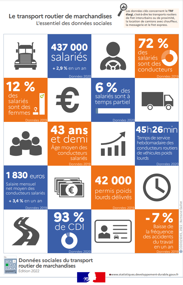 découvrez tout ce qu'il faut savoir sur le salaire des conducteurs routiers en france. explorez les facteurs influençant la rémunération, les différences selon les régions et les types de transport, ainsi que les perspectives de carrière dans ce secteur en pleine évolution.