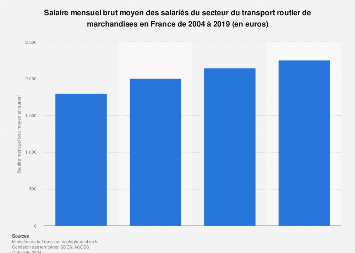 découvrez tout ce qu'il faut savoir sur le salaire des routiers internationaux, incluant les facteurs influençant leurs revenus, les opportunités de carrière, et les conseils pour maximiser vos gains dans le secteur du transport routier international.