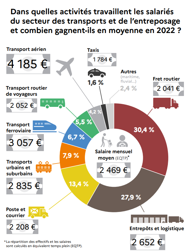 découvrez tout ce qu'il faut savoir sur le salaire des routiers en france : analyse des salaires moyens, facteurs influençant les revenus, et conseils pour optimiser votre carrière dans le transport routier.