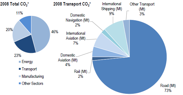 découvrez les dernières tendances et innovations du secteur transport. explorez les défis et opportunités de cette industrie dynamique, allant des transports publics durables aux solutions logistiques avancées. informez-vous sur l'avenir du transport et son impact sur l'économie et l'environnement.