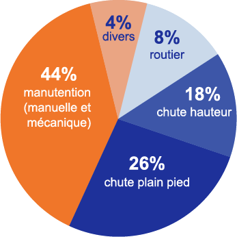 découvrez nos conseils et solutions innovantes pour sécuriser le transport routier, garantir la protection des marchandises et améliorer la sécurité sur les routes. optimisez vos opérations logistiques avec des mesures adaptées aux défis d'aujourd'hui.