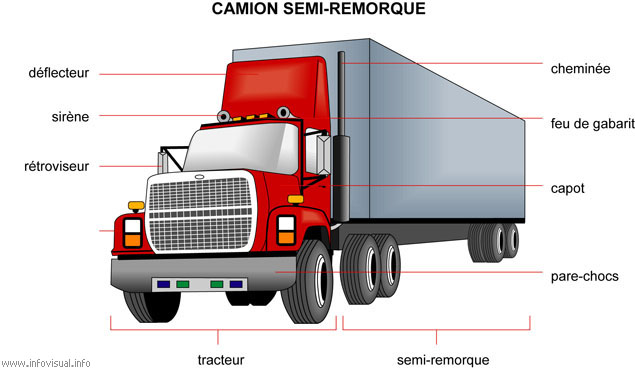 découvrez notre gamme de semi-remorques, idéales pour le transport de marchandises lourdes et volumineuses. conçues pour offrir robustesse et fiabilité, nos semi-remorques garantissent une performance optimale sur toutes les routes. profitez de solutions adaptées à vos besoins logistiques.