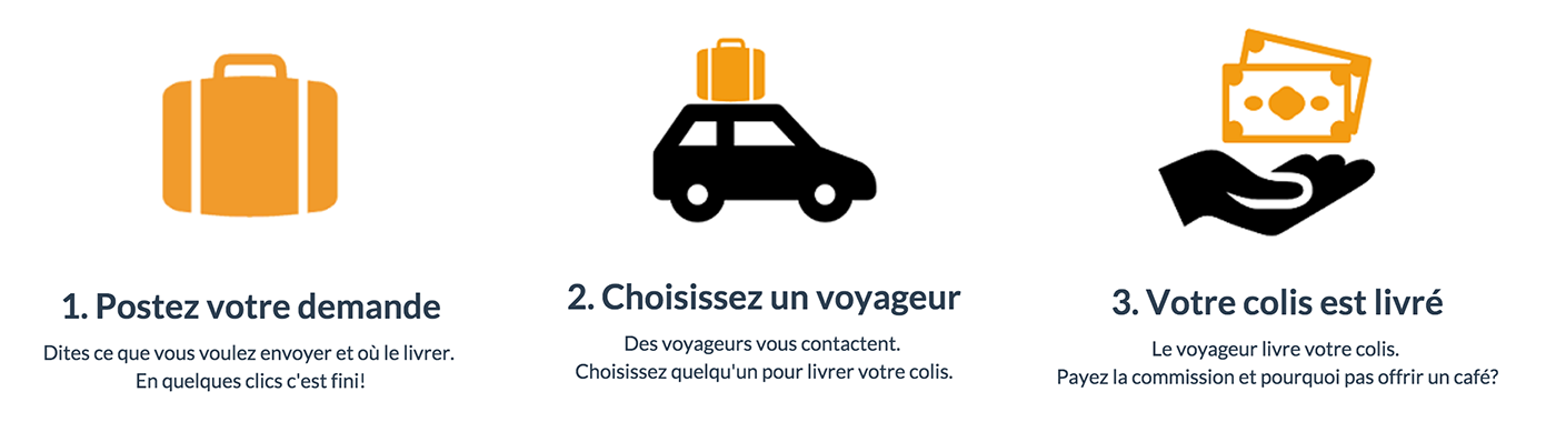 profitez de notre service de livraison moins cher et rapide ! obtenez des prix imbattables tout en bénéficiant d'une qualité de service irréprochable. livraison économique pour tous vos besoins.