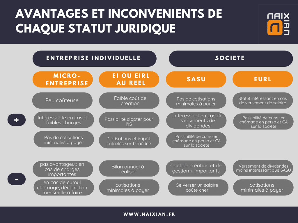 découvrez les différents statuts juridiques pour les entreprises de transport en france. informez-vous sur les obligations, avantages et inconvénients de chaque statut pour optimiser la gestion de votre activité.