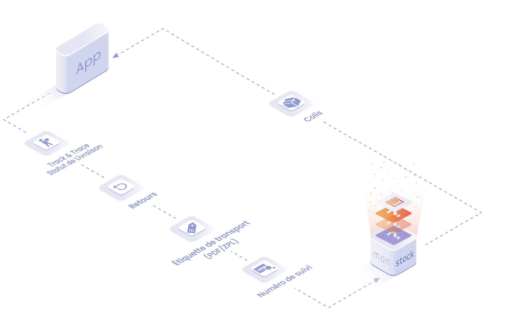 suivez facilement vos colis avec gls grâce à notre outil de suivi en temps réel. découvrez l'emplacement de votre colis, ses étapes de livraison et restez informé à chaque moment du transport. simplifiez vos envois et recevez vos commandes en toute tranquillité.