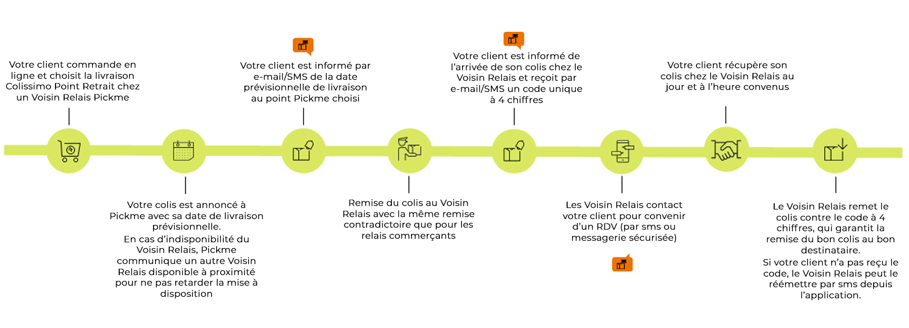 suivez facilement votre colis avec notre service de suivi colis relais. restez informé en temps réel de l'état de votre livraison et profitez d'une expérience d'achat sereine.