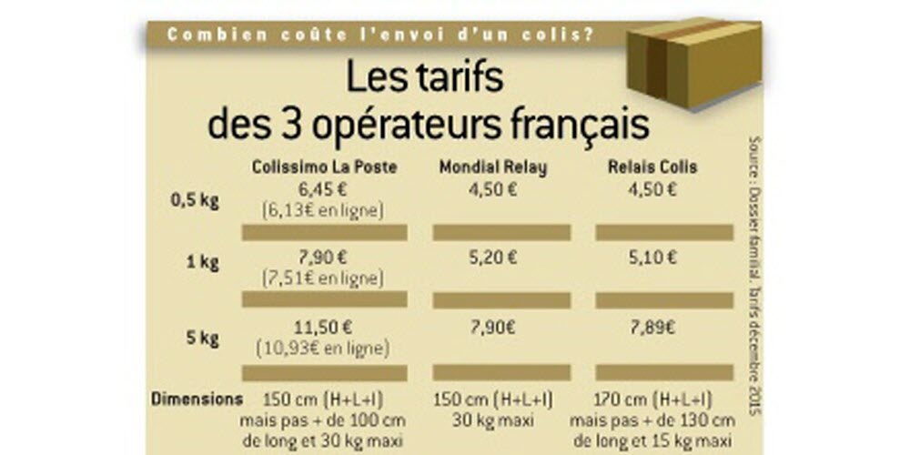 découvrez les tarifs compétitifs pour l'envoi de colis en france. comparez les options d'expédition et choisissez la solution la plus adaptée à vos besoins d'envoi, que ce soit pour des colis légers ou volumineux.