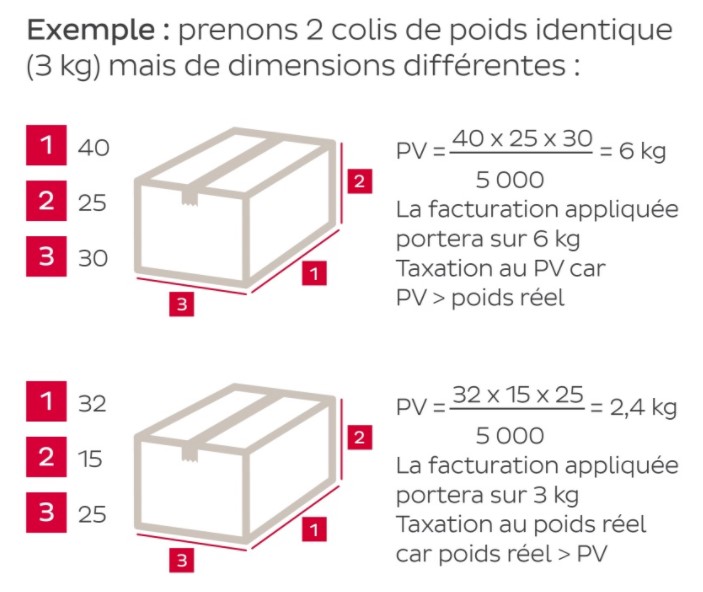 découvrez nos tarifs compétitifs pour l'envoi de colis en france et à l'international. profitez de solutions adaptées à vos besoins d'expédition, avec des options rapides et sécurisées. obtenez un devis personnalisé dès maintenant !