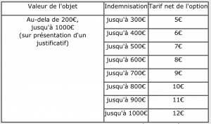 découvrez nos tarifs compétitifs pour l'envoi de colis. profitez d'options flexibles et d'un service rapide pour tous vos envois, qu'ils soient nationaux ou internationaux. comparez nos offres et expédiez en toute sérénité!