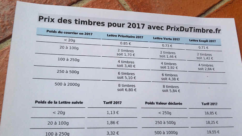 découvrez les tarifs d'envoi de lettres en france. comparez les options disponibles pour un envoi rapide et sécurisé, et choisissez le service qui correspond le mieux à vos besoins.