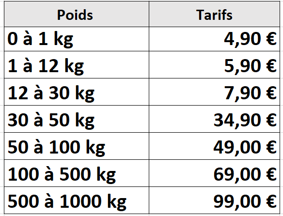 découvrez nos tarifs de livraison compétitifs et transparents pour toutes vos commandes. profitez d'une expédition rapide et fiable adaptée à vos besoins.