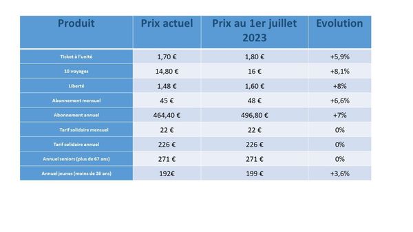 découvrez nos tarifs de transport compétitifs pour tous vos besoins logistiques. que ce soit pour des livraisons locales ou internationales, trouvez la solution adaptée à votre budget.