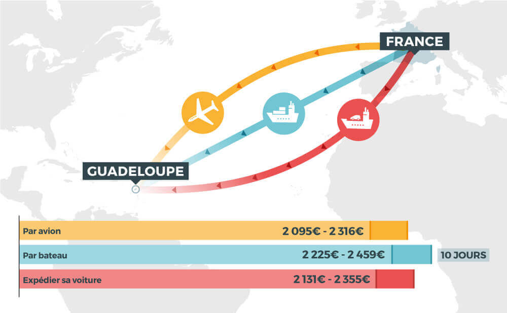 découvrez nos tarifs compétitifs pour le déménagement. obtenez un devis personnalisé et des prestations adaptées à vos besoins pour un déménagement serein et sans surprise.