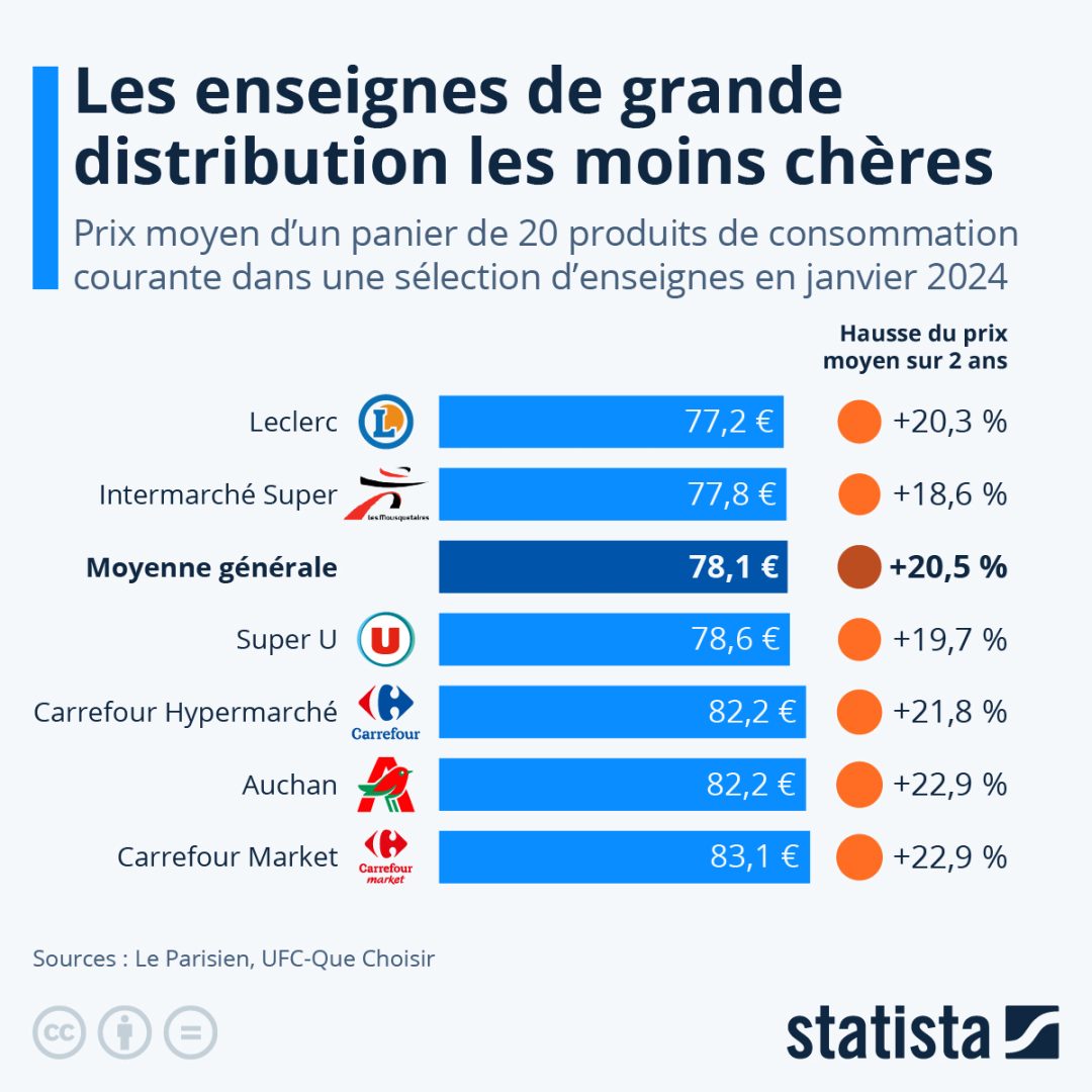 découvrez les tarifs de livraison de carrefour pour vous aider à planifier vos courses en ligne. profitez d'offres spéciales et de services rapides, tout en ayant accès à une large gamme de produits directement chez vous.