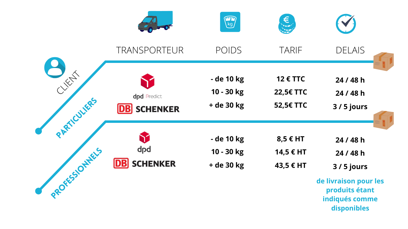 découvrez nos tarifs compétitifs pour le transport de colis jusqu'à 30 kg. profitez d'un service rapide et fiable pour expédier vos marchandises en toute sérénité. obtenez un devis personnalisé en quelques étapes simples!