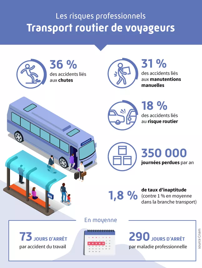 découvrez les dernières tendances et solutions en matière de transport. optimisez vos déplacements avec nos conseils pratiques et innovants pour voyager en toute sérénité.