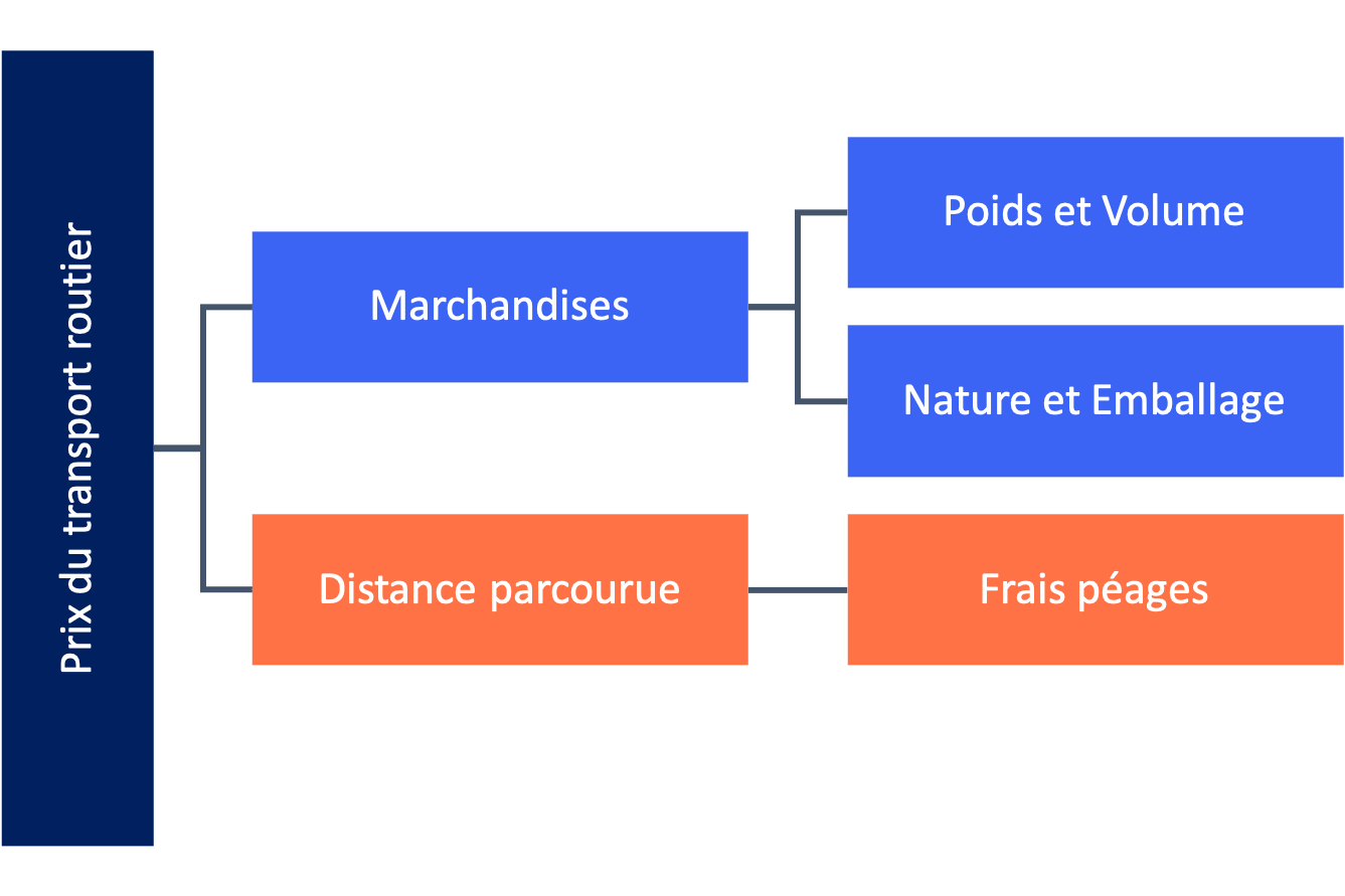 découvrez nos offres de transport à faible tarif, idéales pour vos déplacements quotidiens. profitez de services fiables et économiques pour voyager sans vous ruiner.