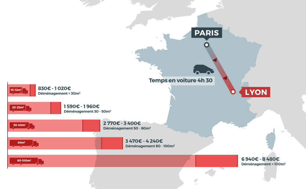 découvrez nos services de transport et de déménagement à lyon. profitez d'un service rapide et fiable pour un déménagement sans stress dans la métropole lyonnaise. nos experts s'occupent de tout, du chargement au déchargement, pour un transfert en toute sérénité.