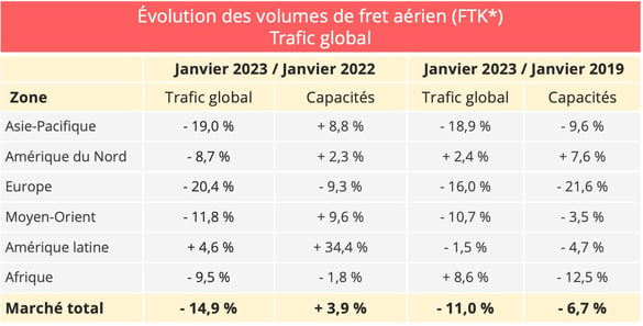 découvrez les derniers tarifs et tendances du transport aérien. comparez les prix des billets d'avion pour planifier vos voyages au meilleur prix et bénéficier des meilleures offres. informez-vous sur les facteurs influençant les coûts et optimisez vos réservations.