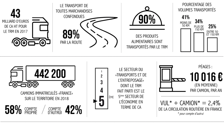 découvrez nos solutions de transport de marchandises en france, alliant rapidité, fiabilité et sécurité. confiez-nous la logistique de vos envois pour optimiser votre chaîne d'approvisionnement.