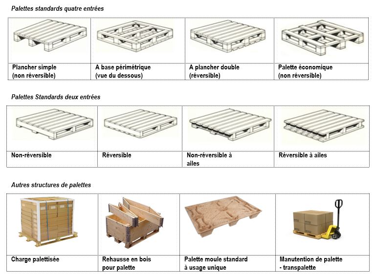 découvrez nos solutions de transport de palettes fiables et efficaces. que ce soit pour des livraisons locales ou nationales, nous vous garantissons un service rapide et sécurisé pour tous vos besoins logistiques.