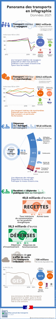 découvrez le concept de transport par équivalence, une méthode innovante permettant de transférer des biens tout en respectant les normes de durabilité et d'efficacité. apprenez comment cette approche révolutionne la logistique et favorise des solutions écologiques.